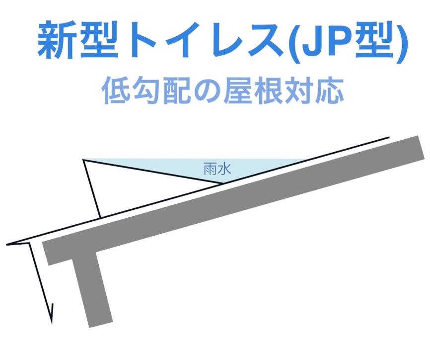 新型トイレス（JP型）